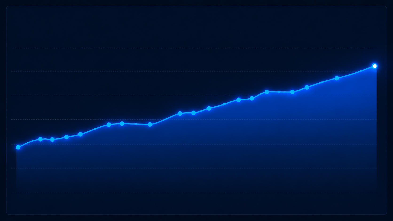 Example animal weight trend chart